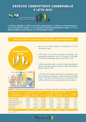 Infografika - obvezno zdravstveno zavarovanje v letu 2022
