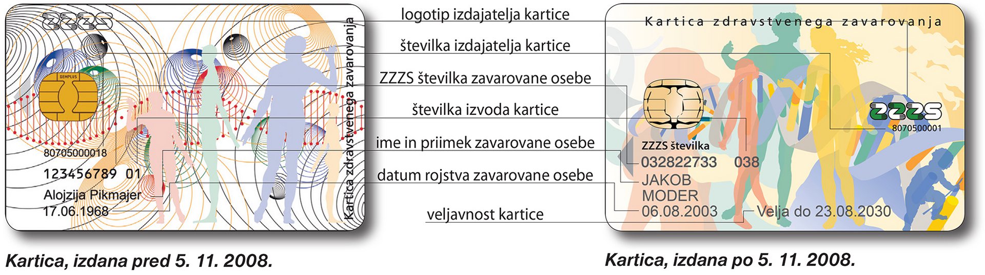 Kartica zdravstvenega zavarovanja z opisom vidnih podatkov na prvi strani kartice