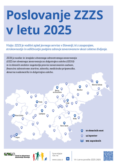 ZZZS v številkah (infografika)