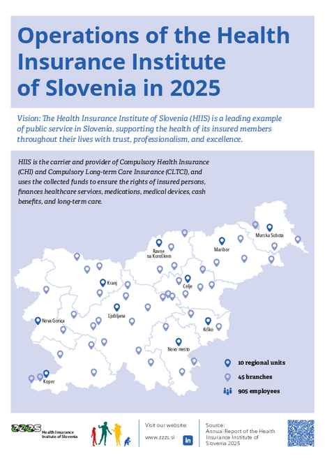 Operations of the Health Insurance Institute of Slovenia in 2025