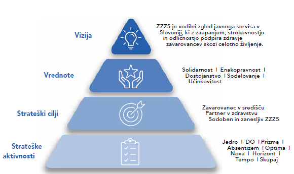 Strategija na en pogled